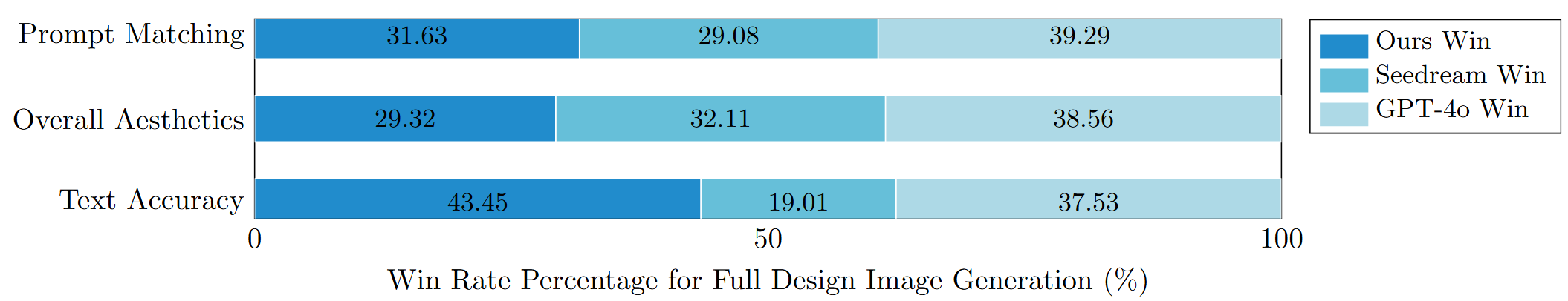 Interpolate start reference image